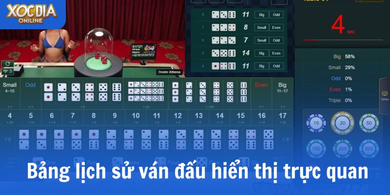  Bảng lịch sử ván đấu hiển thị trực quan