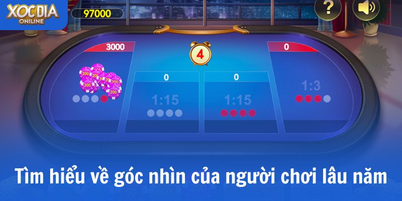 Tìm hiểu về góc nhìn của người chơi lâu năm